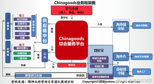 小商品市場轉(zhuǎn)型升級 從義烏模式到品牌頂層設(shè)計與市場營銷策劃