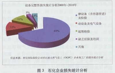 美國(guó)特種設(shè)備風(fēng)險(xiǎn)管理及對(duì)我國(guó)的啟示