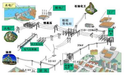 用品質深耕能源動脈 萬陽電纜在石油石化行業的價值實踐